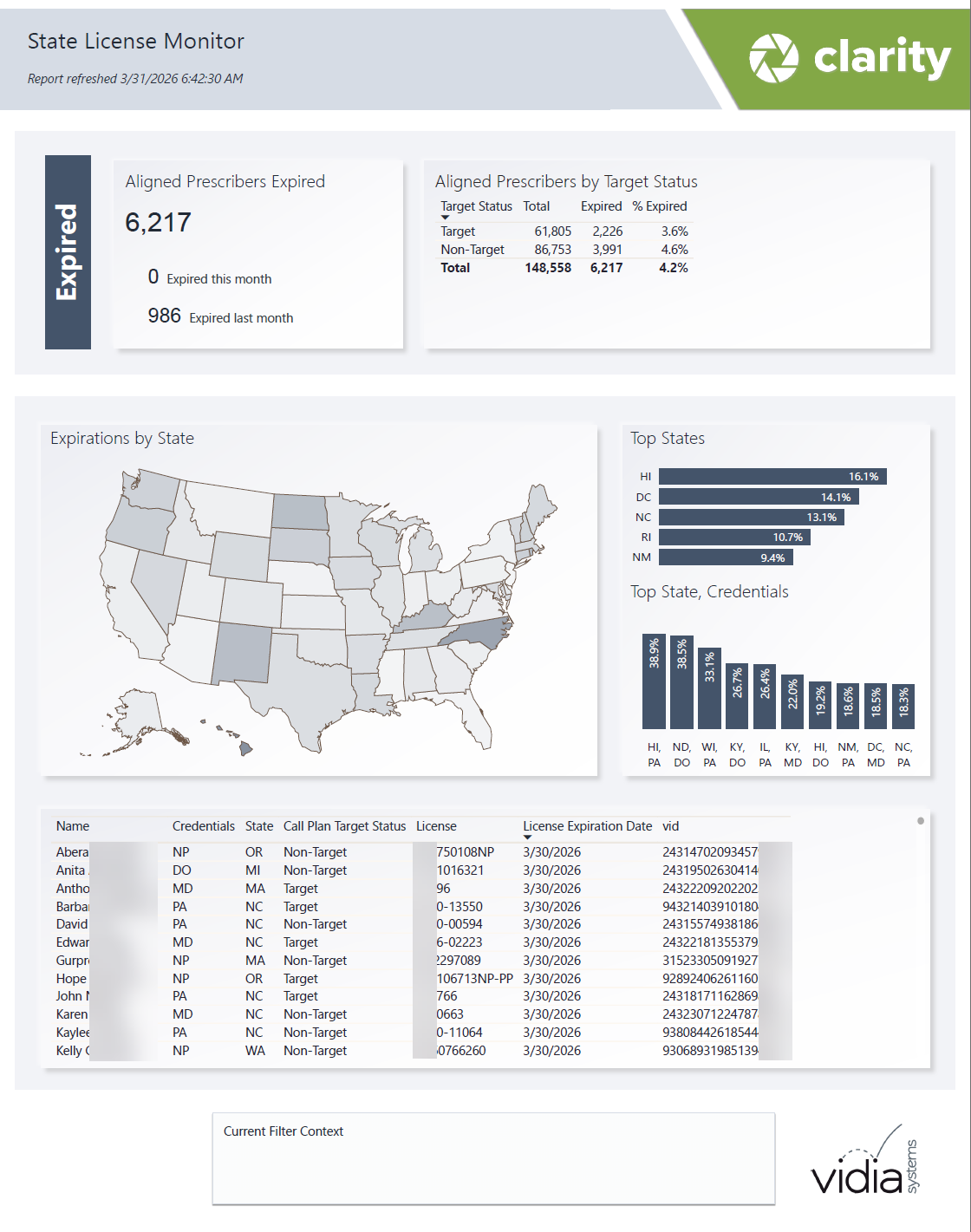Clarity reporting dashboard preview